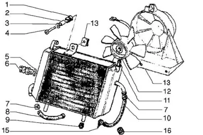 Radiateur - ventilateur