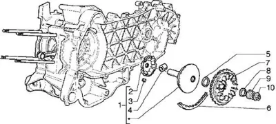 Variateur