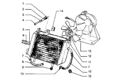 Radiator - Ventilator