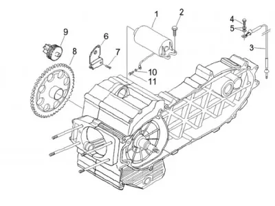 Startmotor - Vridmomentbegränsare