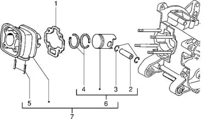 Cylinder - piston