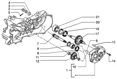 Gears
