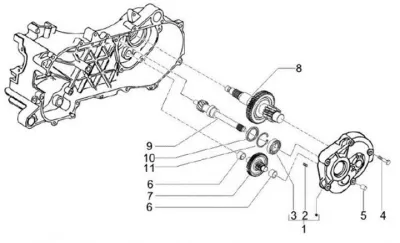 Gears