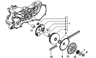 Variator - CVT