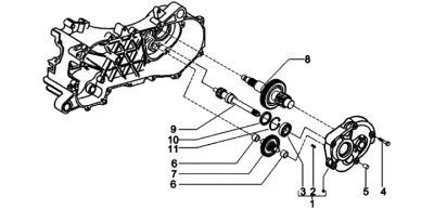 Gears
