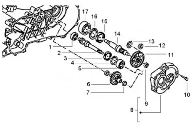 Gears