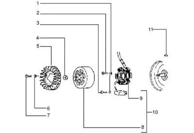 Generator