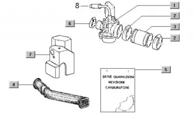 Carburettor