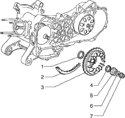 Variateur