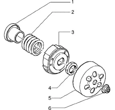 Embrayage