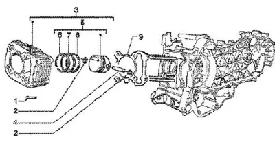 Cylinder - piston