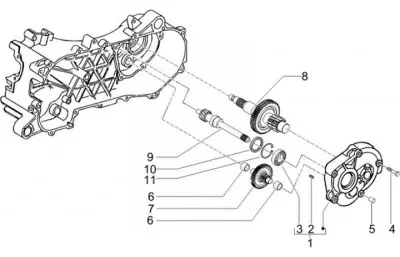 Gears