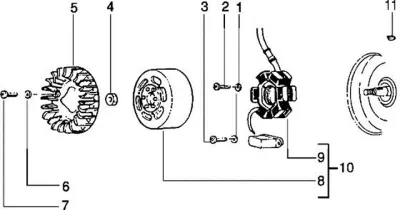 Generator