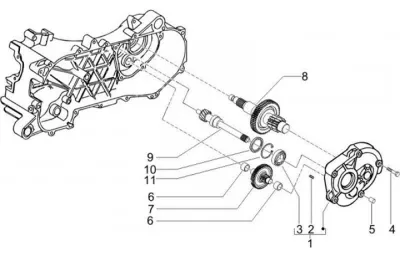 Gears