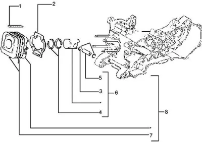 Cylinder - piston