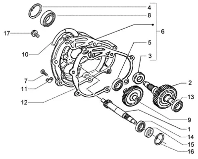 Gears