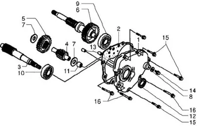 Gears