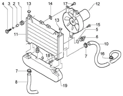 Radiator - ventilator
