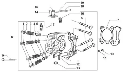 Cylinder head - valves