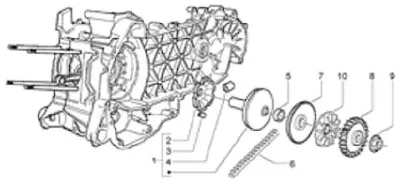 Variator - CVT