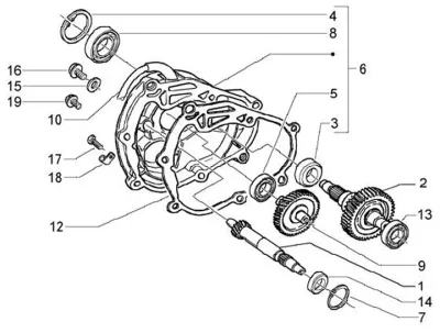 Gears