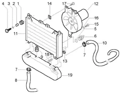 Radiator - ventilator