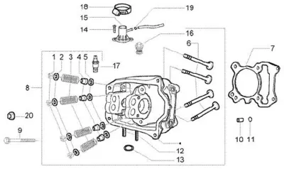 Cylinder head - valves