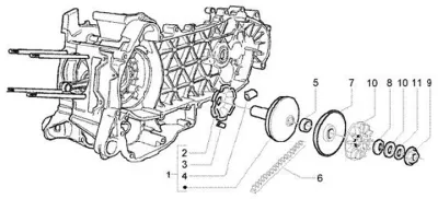 Variator - CVT