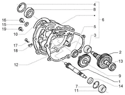Gears