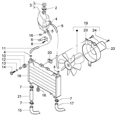 Radiator - ventilator