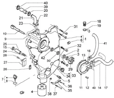 Water pump - oil filter