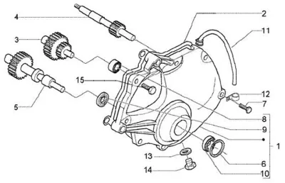 Gears