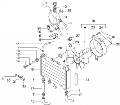 Radiator - ventilator