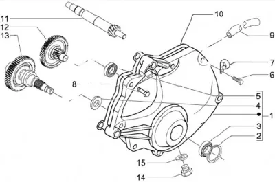Gears