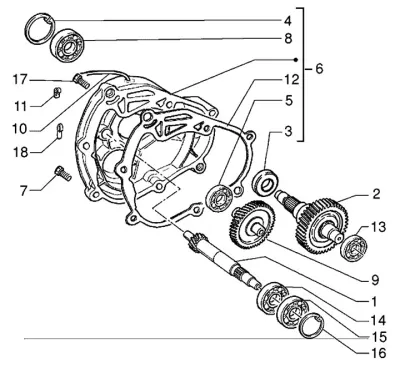 Gears