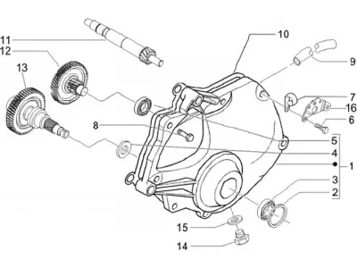 Gears