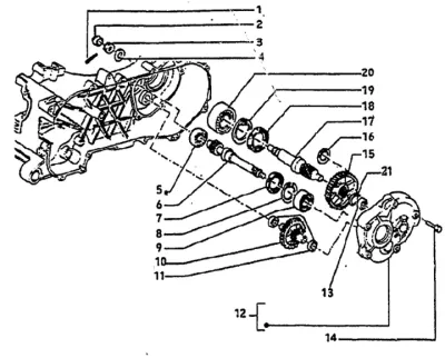 Gears