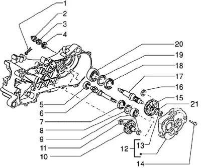 Gears