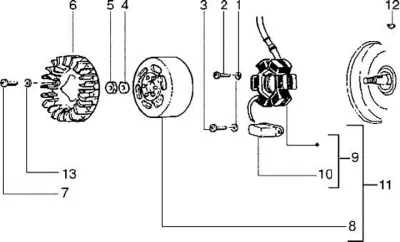 Generator