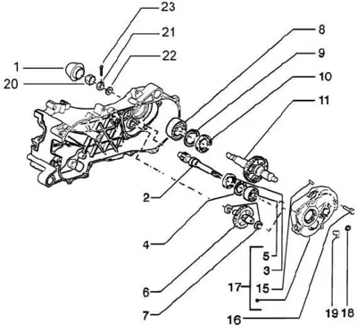 Gears