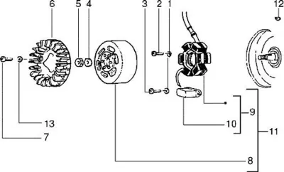 Generator