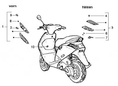 Indicators