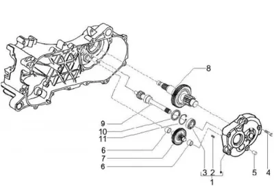 Gears