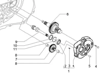 Gears