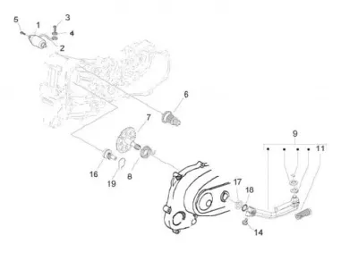 Motorino di avviamento