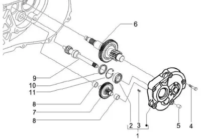 Gears