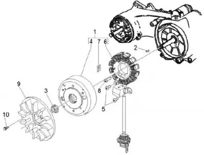Generator