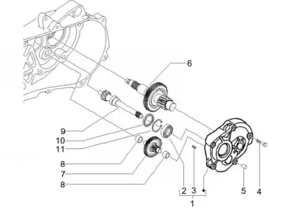 Gears