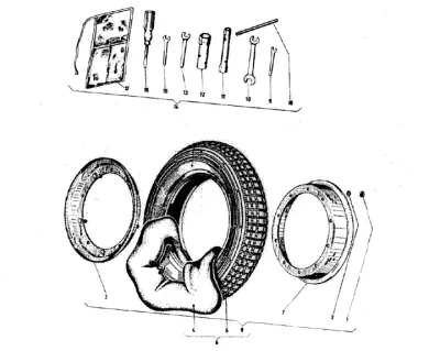 Wheels - tools