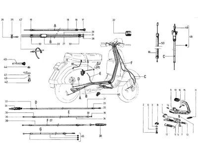 controls